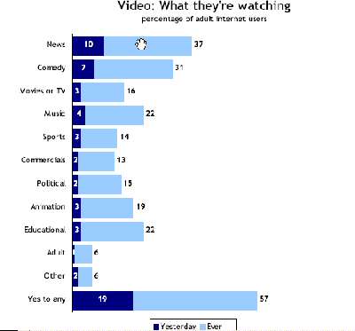 online video research